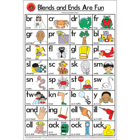 Laminated Poster - Blends And Ends