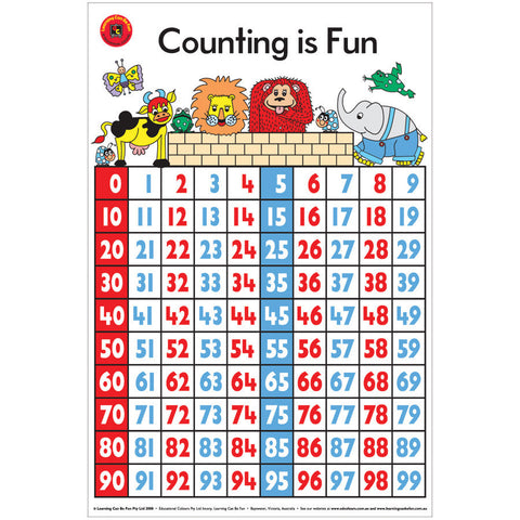 Counting Is Fun Poster