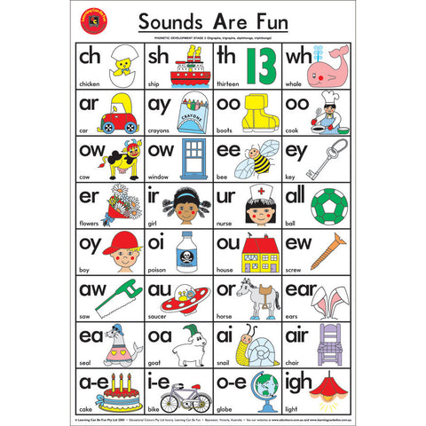 Laminated Poster - Sounds Are Fun