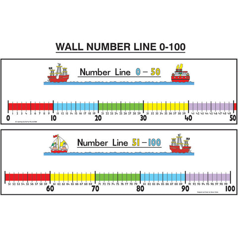 Giant Number Line 0-100