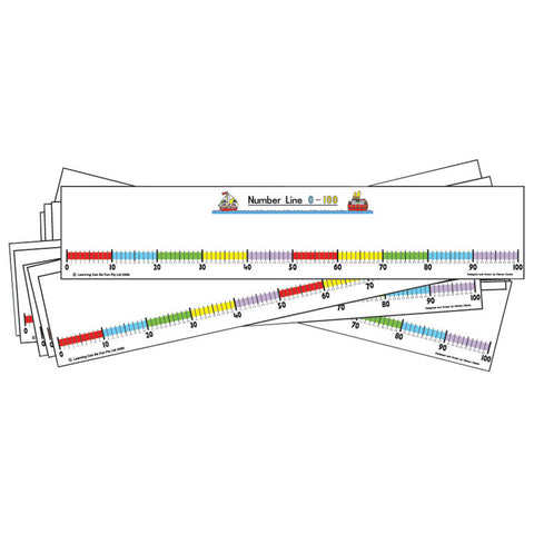 Student Number Line 0-100