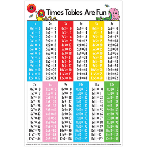 Times Tables Poster