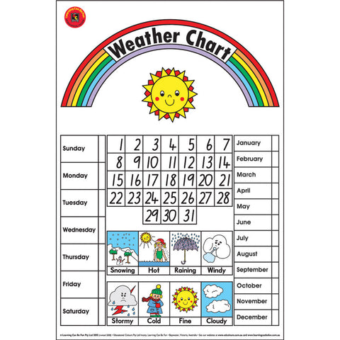 Weather Chart