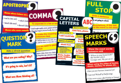 Introducing Punctuation Poster Set