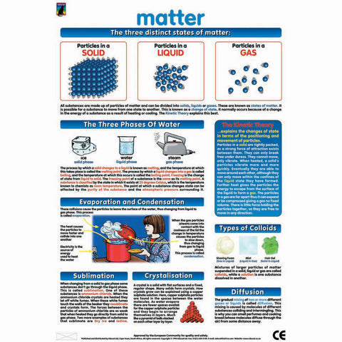 NEW! Matter Wall Chart