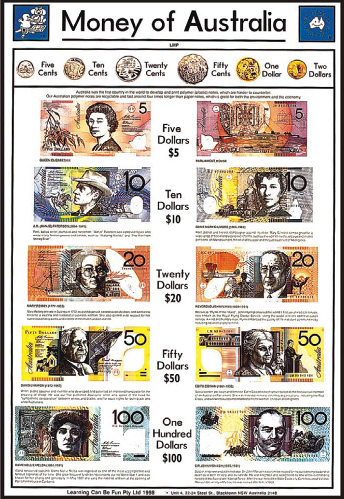 Money Of Australia Poster