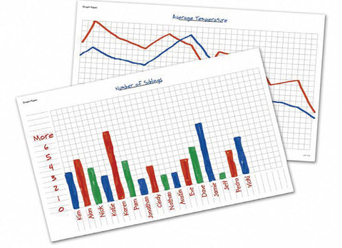 Write & Wipe Graph Desk Mats