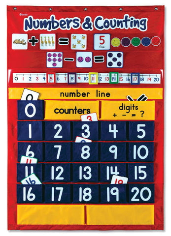 Numbers & Counting Pocket Chart