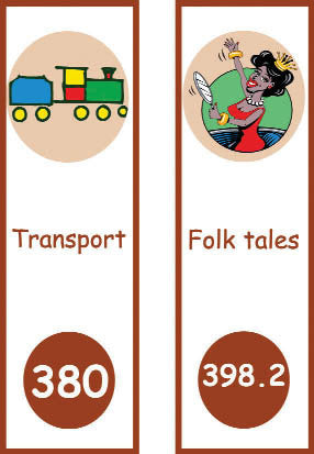 Laminated Signs Set 2